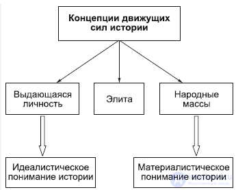 The Philosophy of History (Historiosophy)