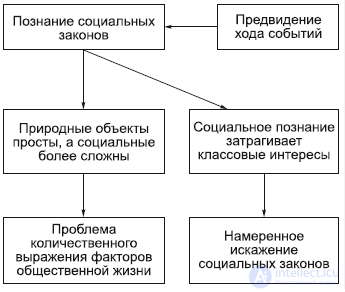 The Philosophy of History (Historiosophy)