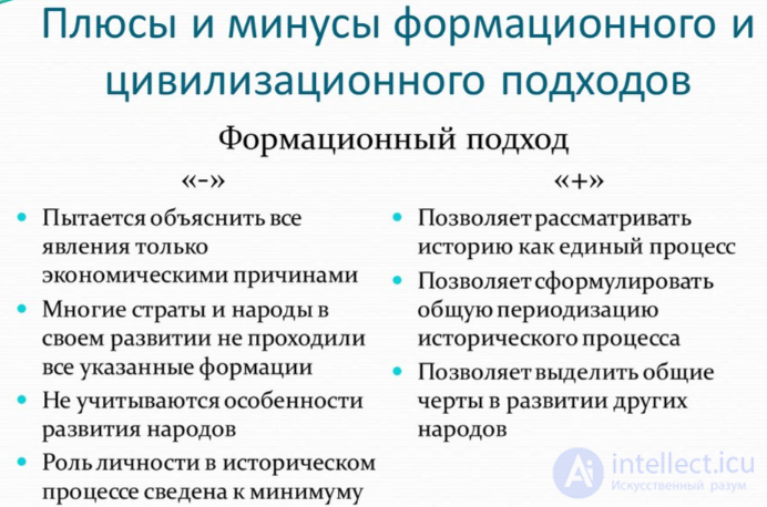 The Philosophy of History (Historiosophy)