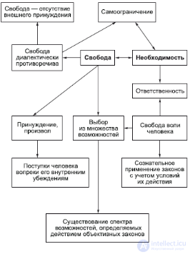 The Philosophy of History (Historiosophy)