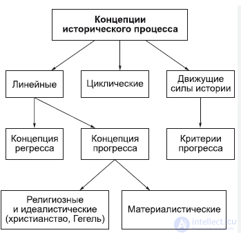 The Philosophy of History (Historiosophy)