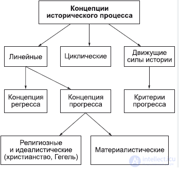 The Philosophy of History (Historiosophy)
