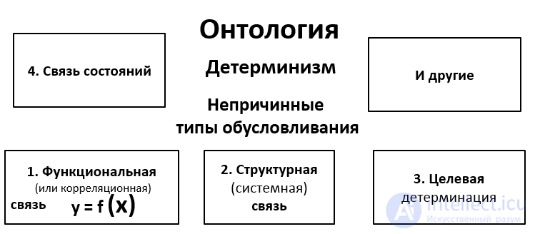 Indeterminism, Determinism, and Superdeterminism