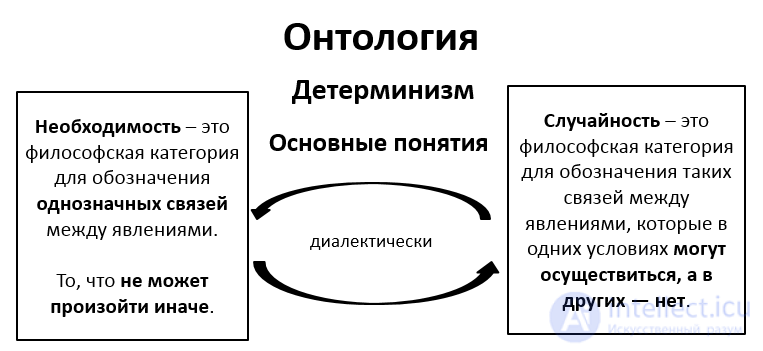 Indeterminism, Determinism, and Superdeterminism