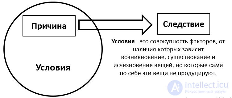 Indeterminism, Determinism, and Superdeterminism