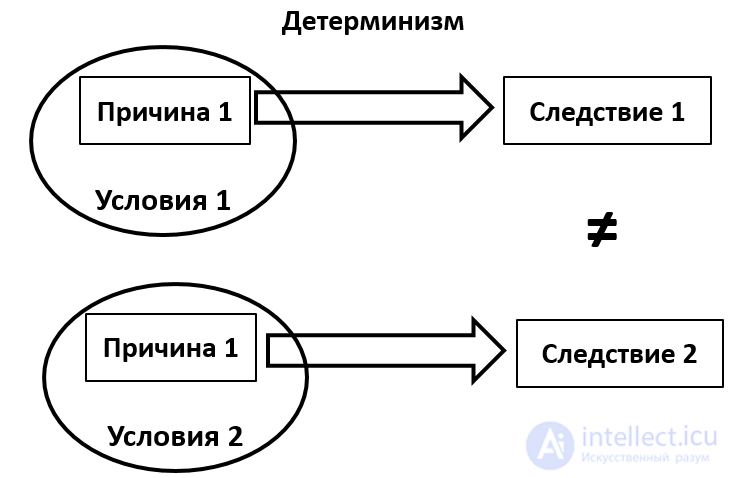 Indeterminism, Determinism, and Superdeterminism