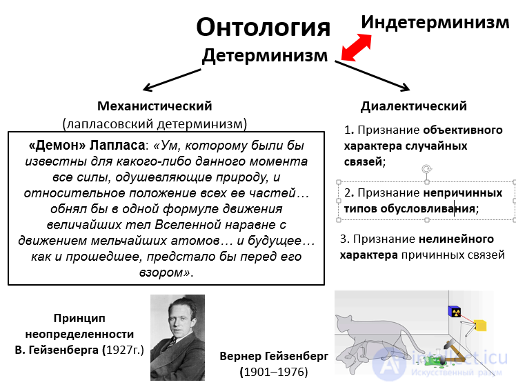 Indeterminism, Determinism, and Superdeterminism