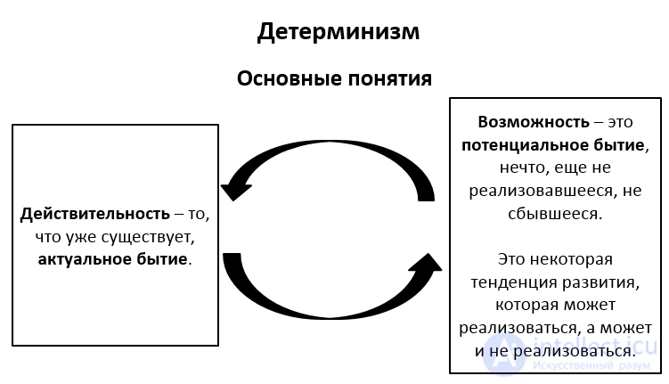 Indeterminism, Determinism, and Superdeterminism