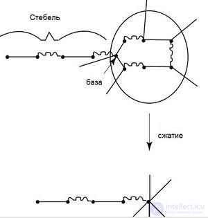 The blossom algorithm: cutting and contracting blossoms
