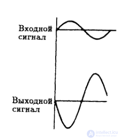 Applications of Capacitors: RC Networks, Coupling and Decoupling, Smoothing, Snubber, Phase-Shifting, Run and Start, X and Y Capacitors