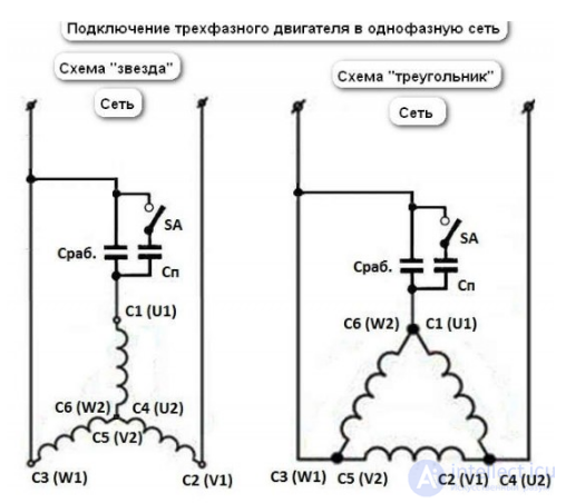 Applications of Capacitors: RC Networks, Coupling and Decoupling, Smoothing, Snubber, Phase-Shifting, Run and Start, X and Y Capacitors