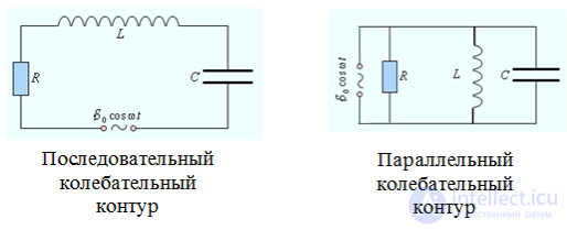 Applications of Capacitors: RC Networks, Coupling and Decoupling, Smoothing, Snubber, Phase-Shifting, Run and Start, X and Y Capacitors