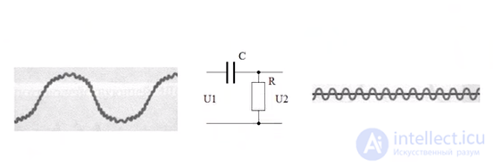 Applications of Capacitors: RC Networks, Coupling and Decoupling, Smoothing, Snubber, Phase-Shifting, Run and Start, X and Y Capacitors