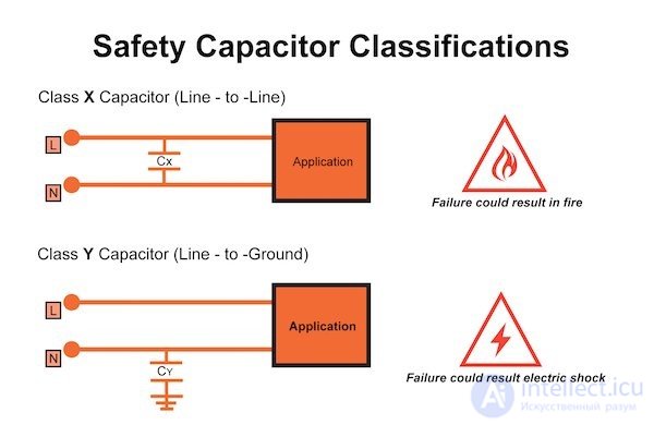 Applications of Capacitors: RC Networks, Coupling and Decoupling, Smoothing, Snubber, Phase-Shifting, Run and Start, X and Y Capacitors