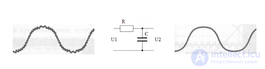 Applications of Capacitors: RC Networks, Coupling and Decoupling, Smoothing, Snubber, Phase-Shifting, Run and Start, X and Y Capacitors