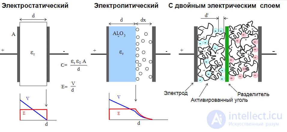 Applications of Capacitors: RC Networks, Coupling and Decoupling, Smoothing, Snubber, Phase-Shifting, Run and Start, X and Y Capacitors