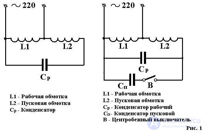 Applications of Capacitors: RC Networks, Coupling and Decoupling, Smoothing, Snubber, Phase-Shifting, Run and Start, X and Y Capacitors