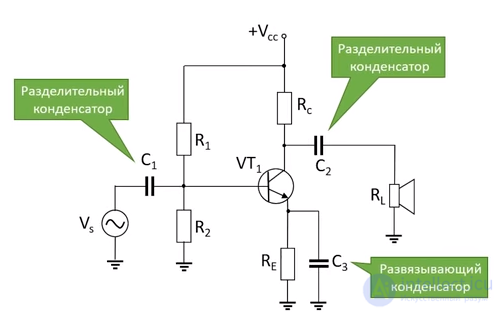 Applications of Capacitors: RC Networks, Coupling and Decoupling, Smoothing, Snubber, Phase-Shifting, Run and Start, X and Y Capacitors