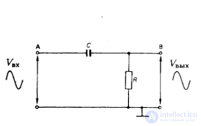 Applications of Capacitors: RC Networks, Coupling and Decoupling, Smoothing, Snubber, Phase-Shifting, Run and Start, X and Y Capacitors