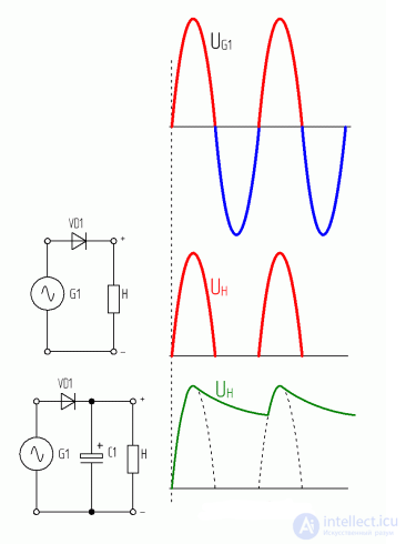 Applications of Capacitors: RC Networks, Coupling and Decoupling, Smoothing, Snubber, Phase-Shifting, Run and Start, X and Y Capacitors