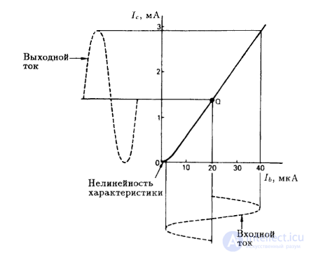 Applications of Capacitors: RC Networks, Coupling and Decoupling, Smoothing, Snubber, Phase-Shifting, Run and Start, X and Y Capacitors