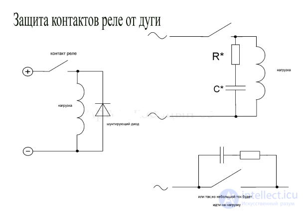 Applications of Capacitors: RC Networks, Coupling and Decoupling, Smoothing, Snubber, Phase-Shifting, Run and Start, X and Y Capacitors