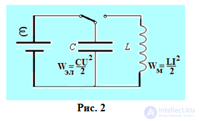 Applications of Capacitors: RC Networks, Coupling and Decoupling, Smoothing, Snubber, Phase-Shifting, Run and Start, X and Y Capacitors