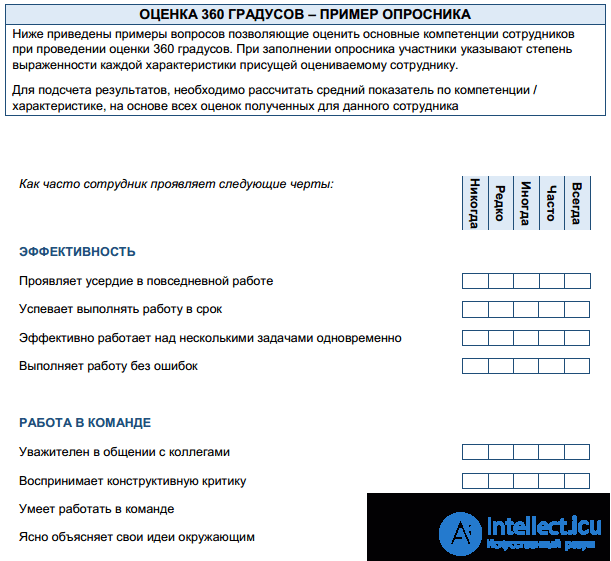 The 360-Degree Method as a Tool of Ongoing Personnel Appraisal