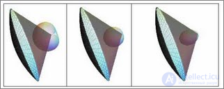 Antenna Feed and Polarizer: Characteristics, Design and Operation