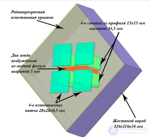 Antenna Feed and Polarizer: Characteristics, Design and Operation