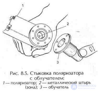 Antenna Feed and Polarizer: Characteristics, Design and Operation