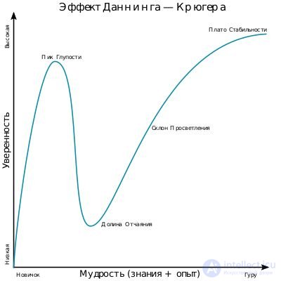 Metacognitive processes distortions and therapy, metacognition