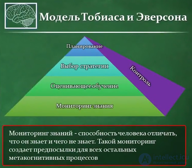 Metacognitive processes distortions and therapy, metacognition