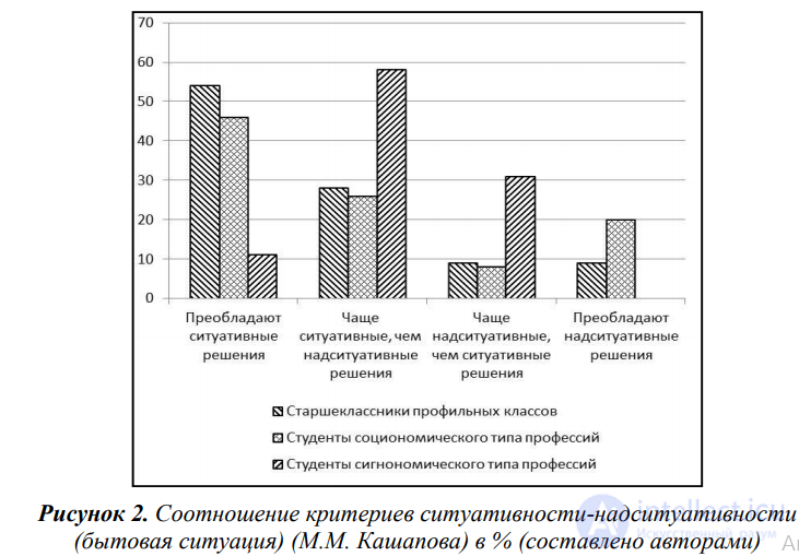 Metacognitive processes distortions and therapy, metacognition