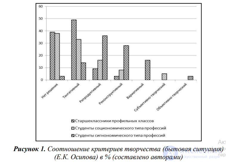 Metacognitive processes distortions and therapy, metacognition