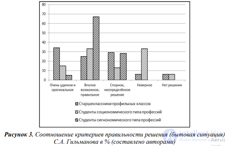 Metacognitive processes distortions and therapy, metacognition