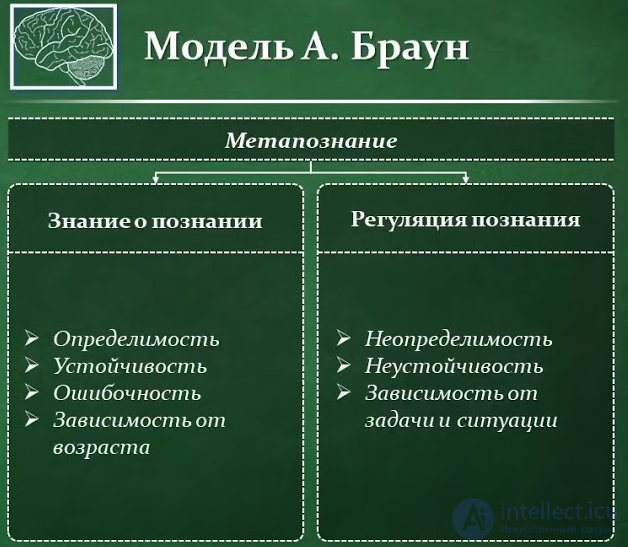 Metacognitive processes distortions and therapy, metacognition