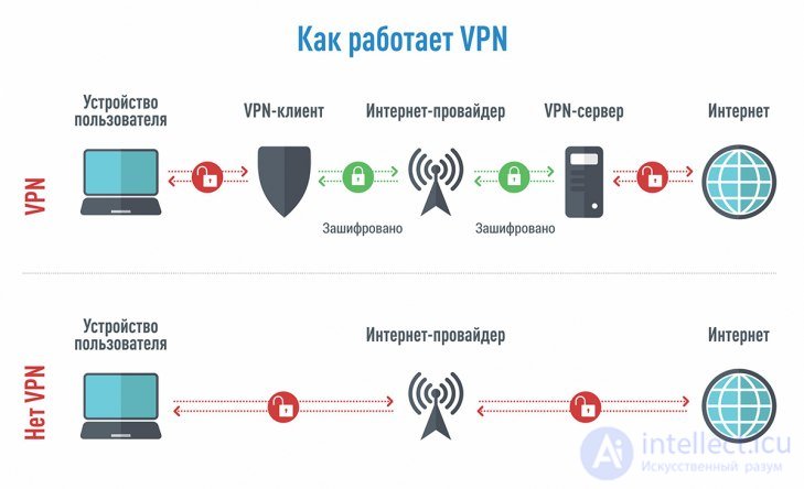 Online tests with answers and diagrams on software security