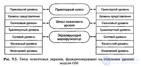 Online tests with answers and diagrams on software security