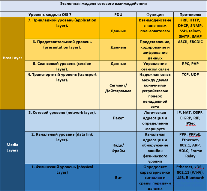 Online tests with answers and diagrams on software security