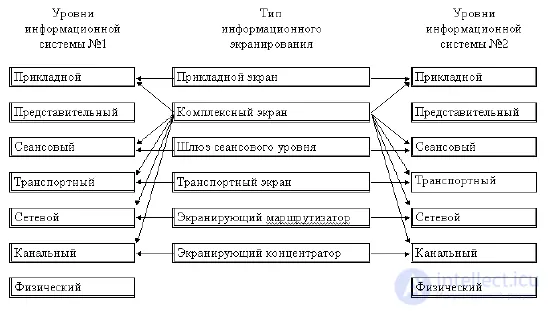 Online tests with answers and diagrams on software security