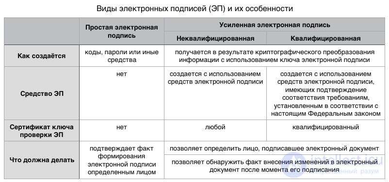 Online tests with answers and diagrams on software security