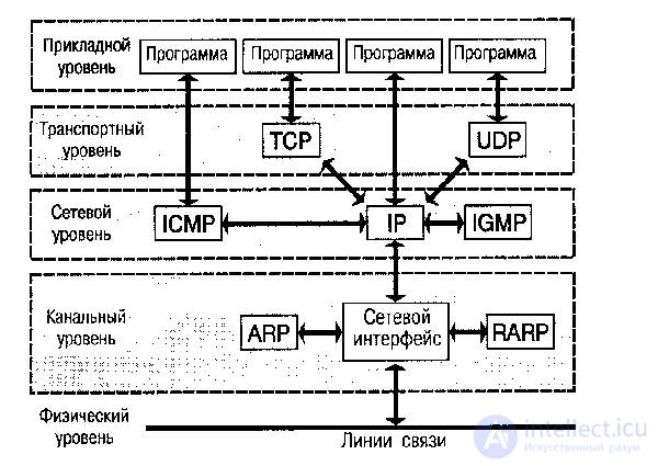 Online tests with answers and diagrams on software security