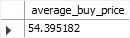 MySQL aggregate functions and GROUP BY