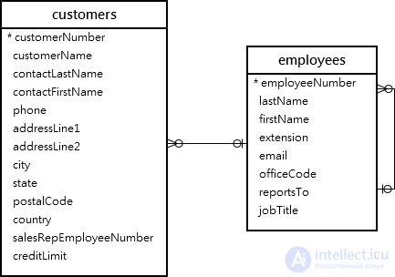MySQL aggregate functions and GROUP BY
