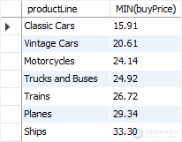 MySQL aggregate functions and GROUP BY