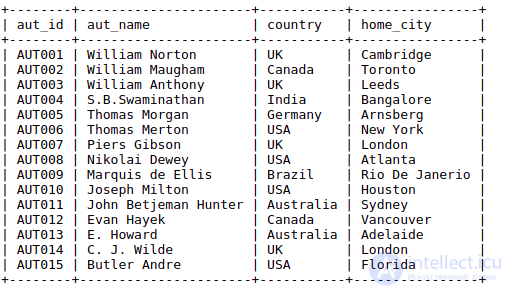 MySQL aggregate functions and GROUP BY