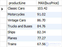 MySQL aggregate functions and GROUP BY