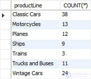 MySQL aggregate functions and GROUP BY