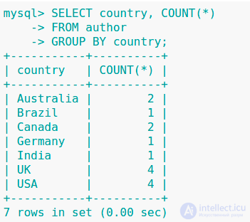 MySQL aggregate functions and GROUP BY